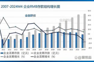 阿诺德2023年联赛512次传球入进攻三区为最多，比次席多64次